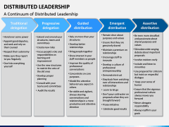 Distributed Leadership PPT Slide 9