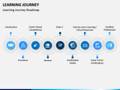 Learning Journey PPT Slide 3