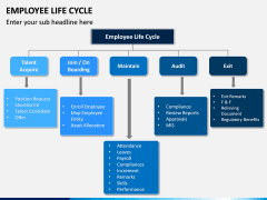 Employee Life Cycle PPT Slide 10