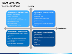 Team Coaching PPT slide 7