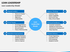 Lean Leadership PPT Slide 1