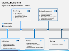 Digital Maturity PPT Slide 11