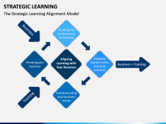 Strategic Learning PPT Slide 9