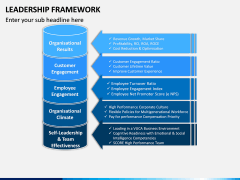 Leadership Framework PPT Slide 16