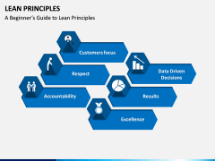 Lean Principles PPT slide 3