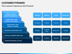 Customer Pyramid PPT Slide 6