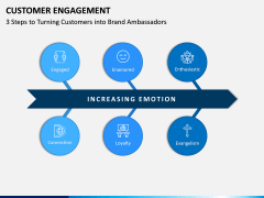 Customer Engagement PPT Slide 7