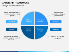 Leadership Framework PPT Slide 13