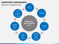 Workforce Management PPT Slide 11