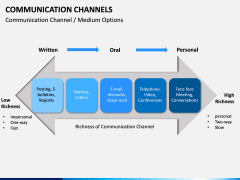 Communication Channels PPT Slide 8