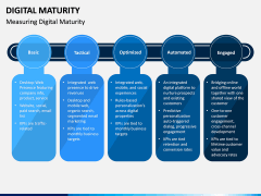 Digital Maturity PPT Slide 12