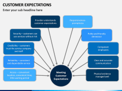 Customer Expectations PPT Slide 8