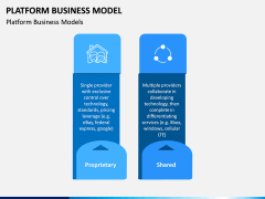 Platform Business Model PPT Slide 1