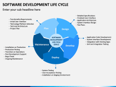 Software Development Lifecycle PPT Slide 2