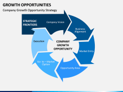 Growth Opportunities PPT Slide 6