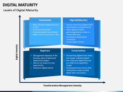 Digital Maturity PPT Slide 10