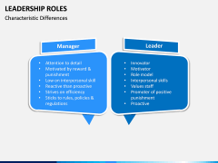 Leadership Roles PPT Slide 12