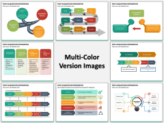 Post Acquisition Integration PPT MC Combined