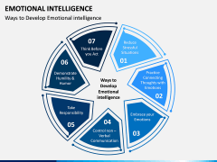 Emotional Intelligence PPT Slide 2