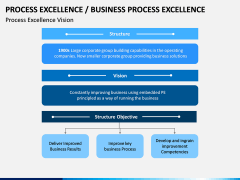 Business Process Excellence PPT Slide 5