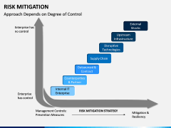 Risk Mitigation PPT Slide 16