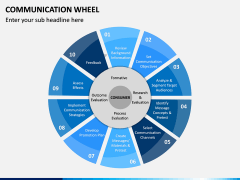 Communication Wheel PPT Slide 5