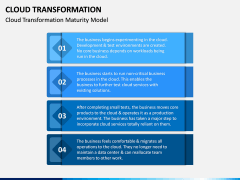 Cloud Transformation PPT Slide 2