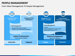 People Management PPT slide 8