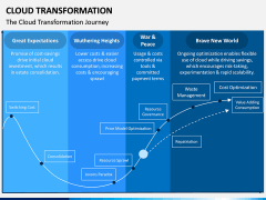 Cloud Transformation PPT Slide 6