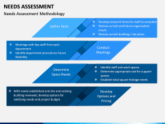 Needs Assessment PPT Slide 20