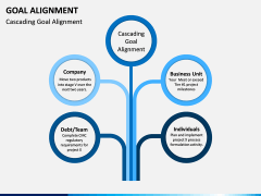 Goal Alignment PPT Slide 7