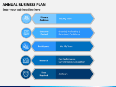 Annual Business Plan PPT Slide 5