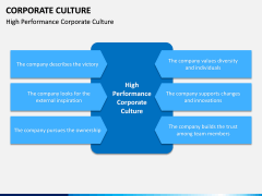 Corporate Culture PPT Slide 1