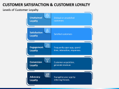 Customer Satisfaction and Customer Loyalty PPT Slide 11