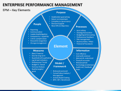 Enterprise Performance Management PPT slide 9