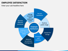 Employee Satisfaction PPT Slide 5