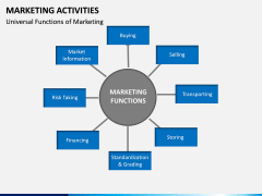 Marketing Activities PPT Slide 7