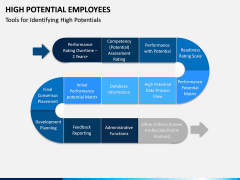 High Potential Employees PPT Slide 13