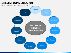 Effective Communication PPT slide 13