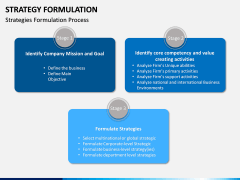 Strategy Formulation PPT slide 7