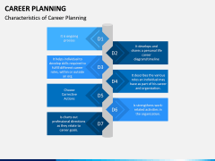 Career Planning PPT Slide 7