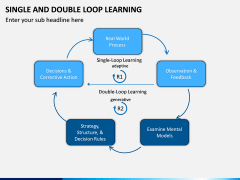 Single and Double Loop Learning PPT Slide 3