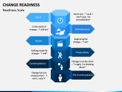 Change Readiness PPT Slide 3