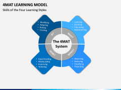 4MAT Learning Model Slide 3