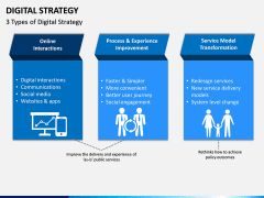 Digital Strategy PPT Slide 9