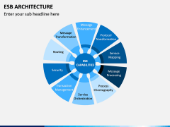 ESB Architecture PPT Slide 9