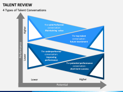 Talent Review PPT Slide 3