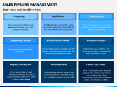 Sales Pipeline Management PPT Slide 4