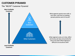 Customer Pyramid PPT Slide 2