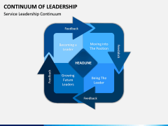 Continuum of Leadership PPT Slide 10